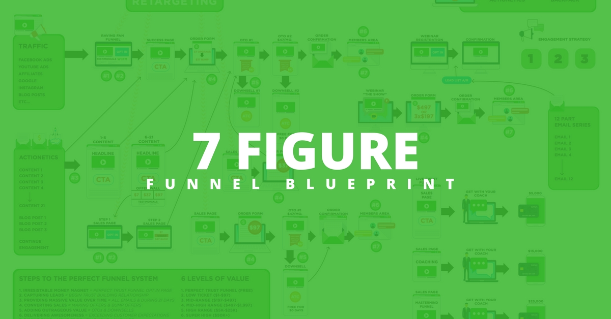 7 Figure Funnel Blueprint